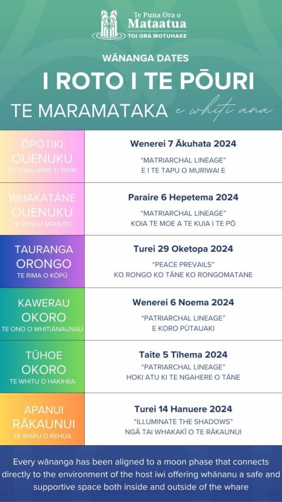 Text graphic with dates to Maramataka wānanga. Ōpōtiki August 7 Whakatāne September 6 Tauranga October 29 Kawerau November 9 Tūhoe December 5 Apanui January 14